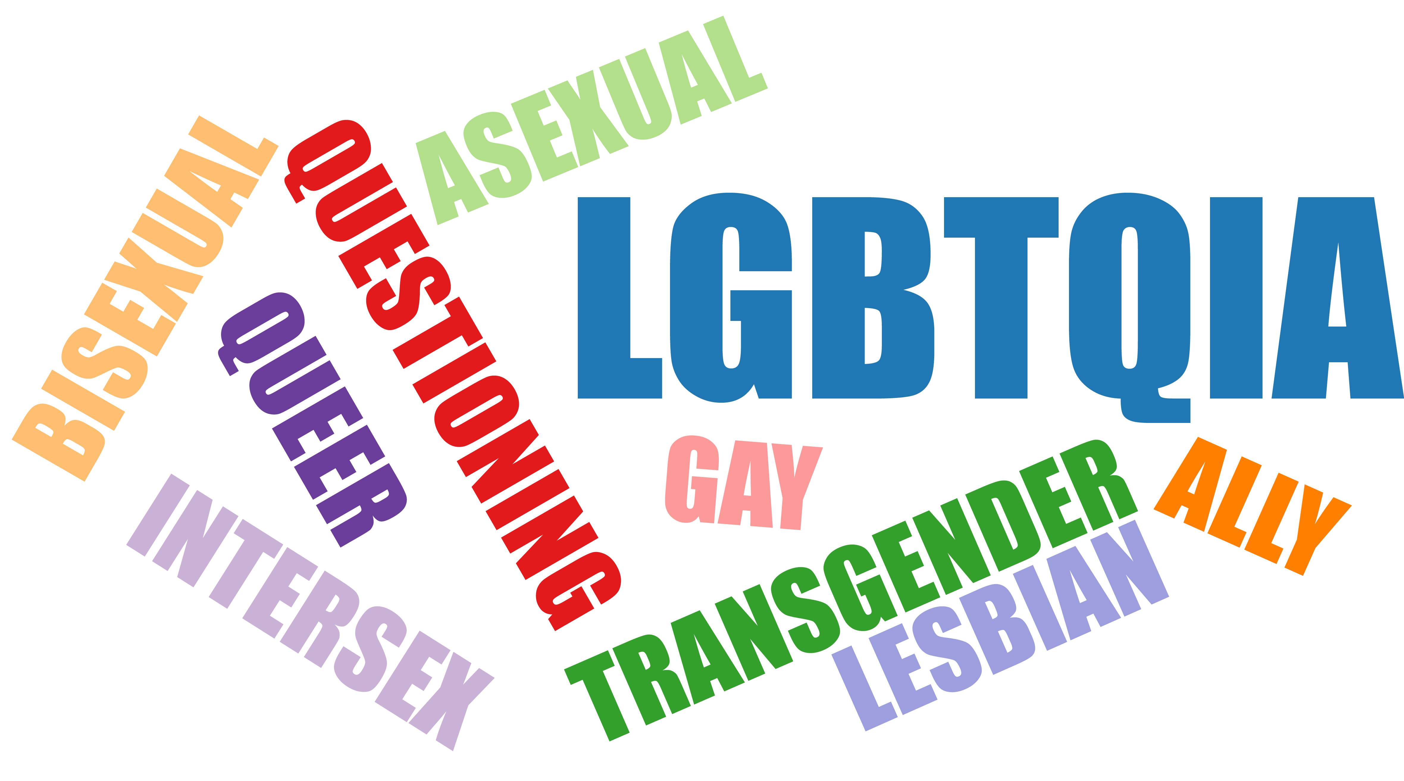 LGBTQIA+: The Meaning Of The Letters - Gay Life ZA